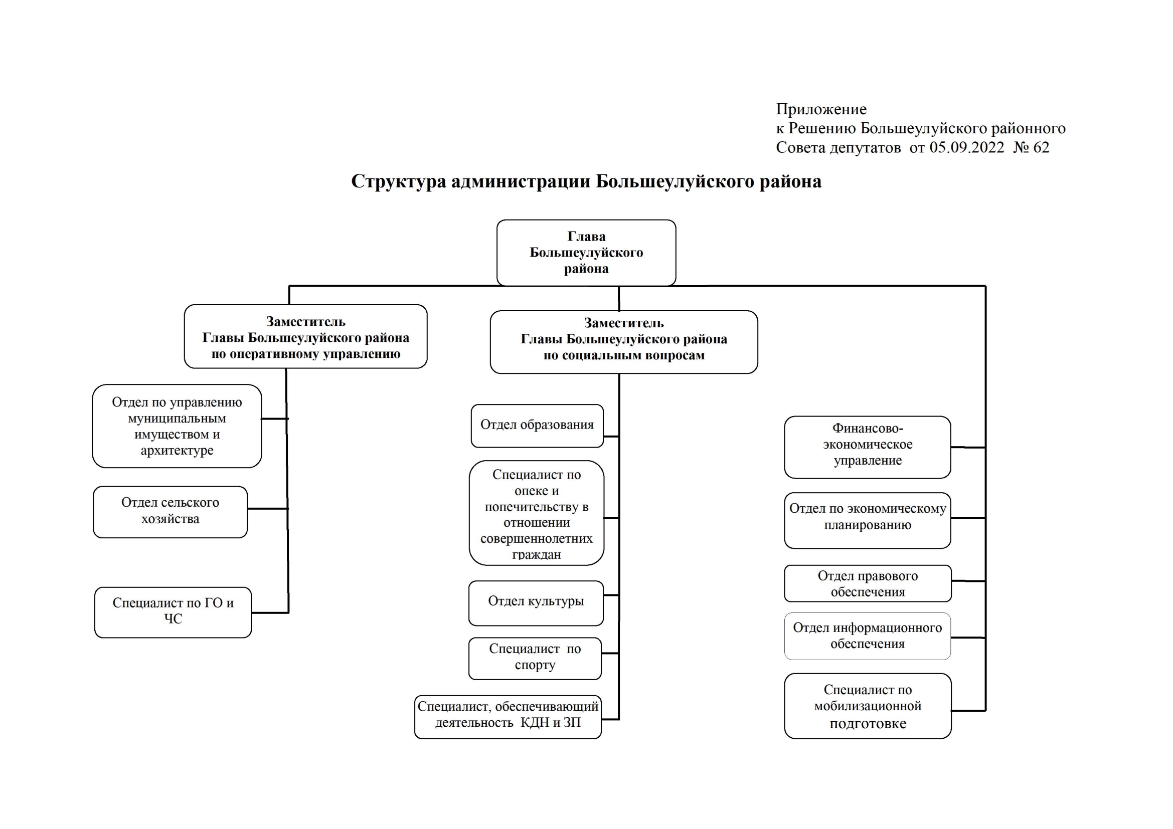 Структура.